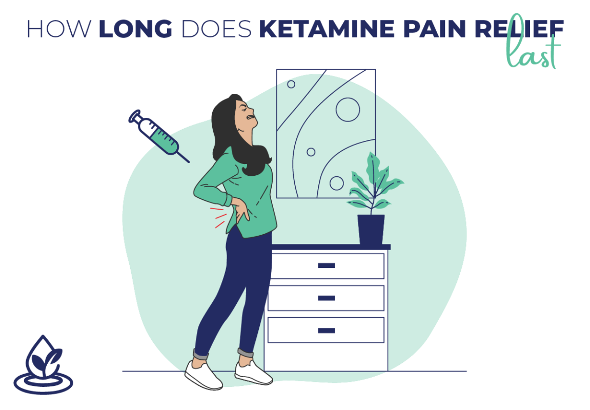 Display image for how long does ketamine pain relief last, showing a woman stretching due to waist pain