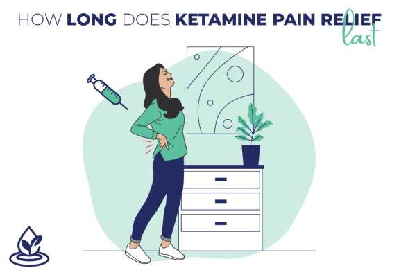 Display image for how long does ketamine pain relief last, showing a woman stretching due to waist pain